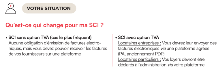 SCI facturation électronique