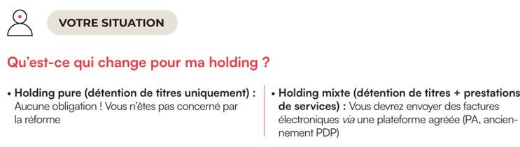 Holding Facturation électronique